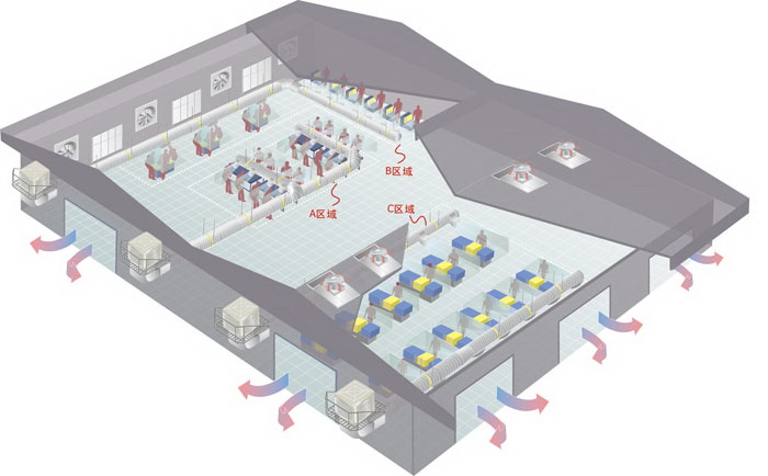 環(huán)保冷風(fēng)機(jī)